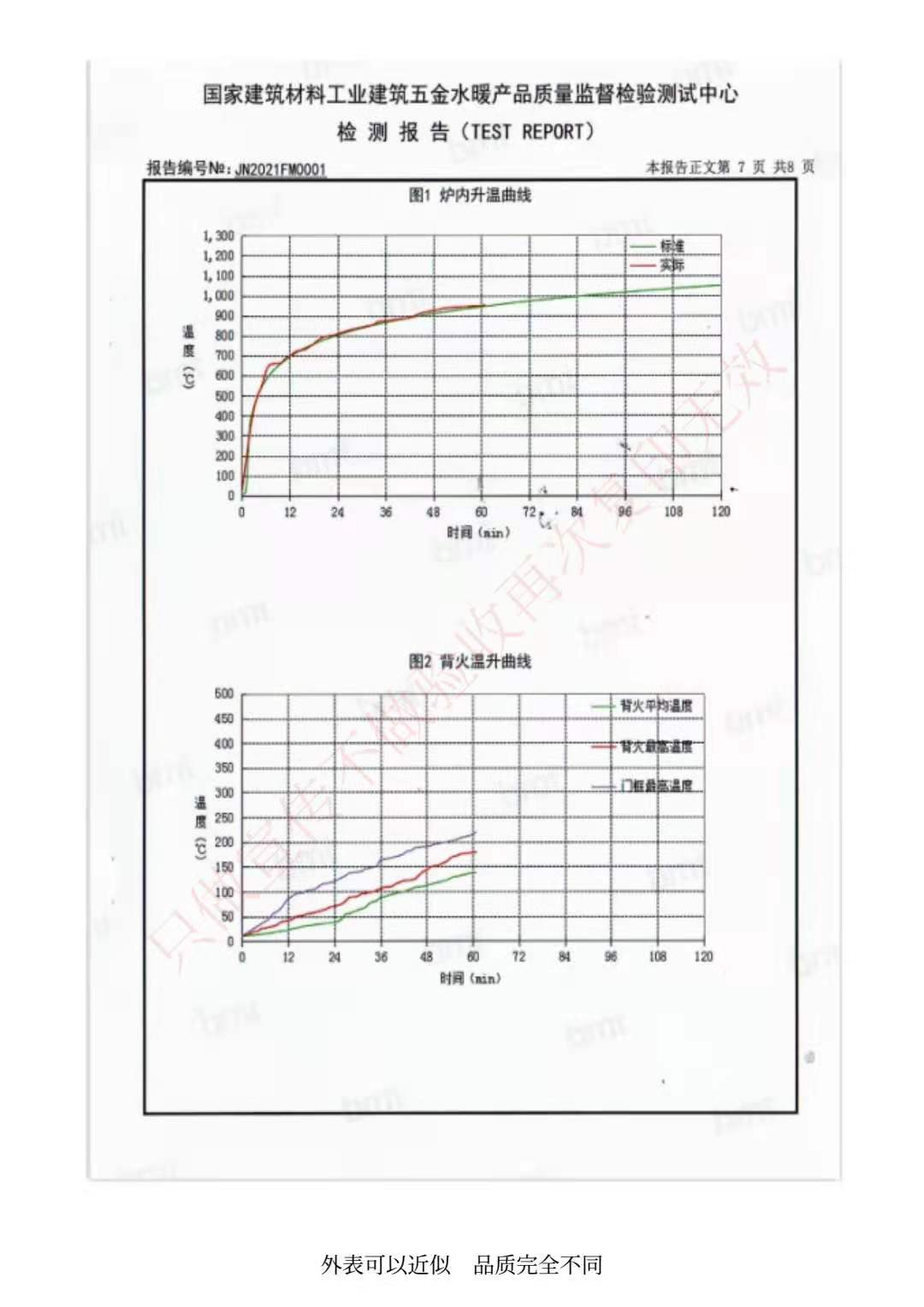 四防門檢驗(yàn)報(bào)告