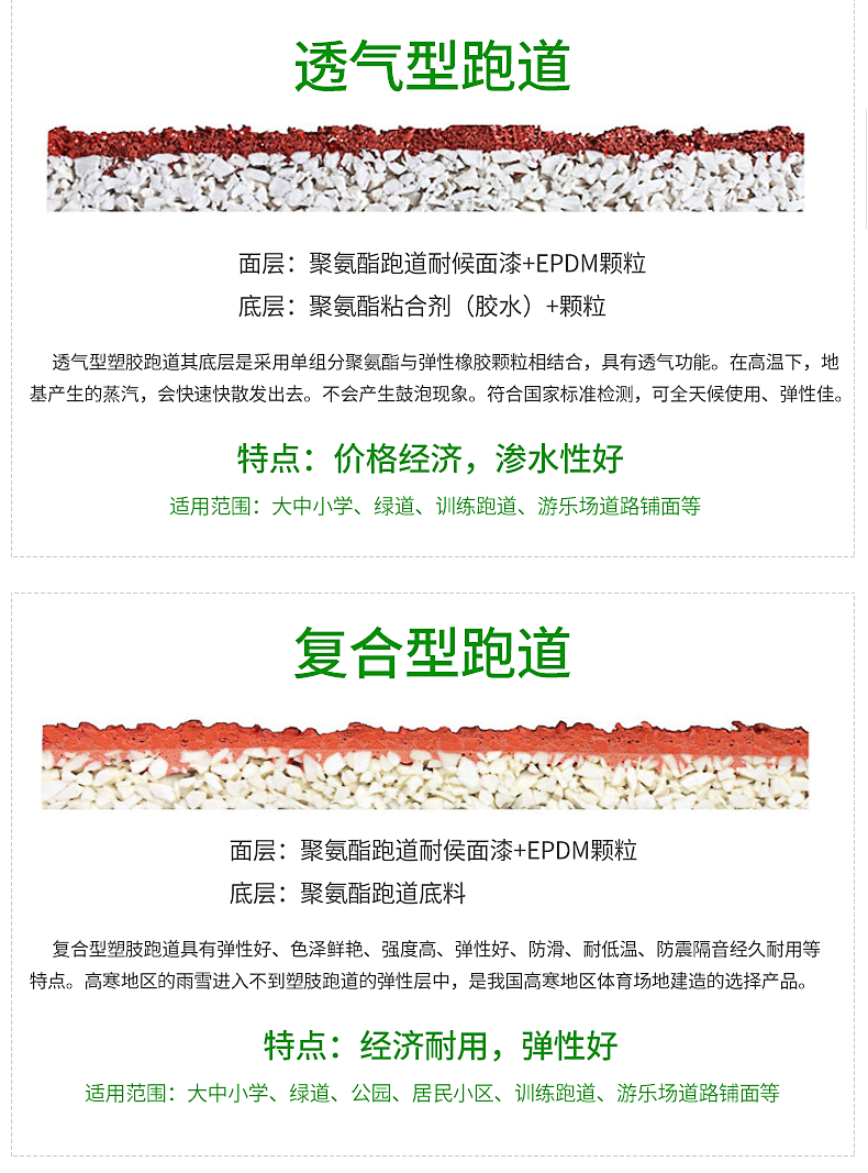 自結(jié)紋塑膠跑道 自結(jié)紋塑膠跑道