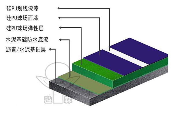 硅PU籃球場(chǎng)