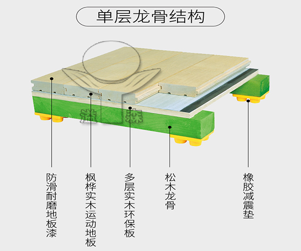 室內(nèi)籃球場(chǎng)木地板 室內(nèi)籃球場(chǎng)木地板