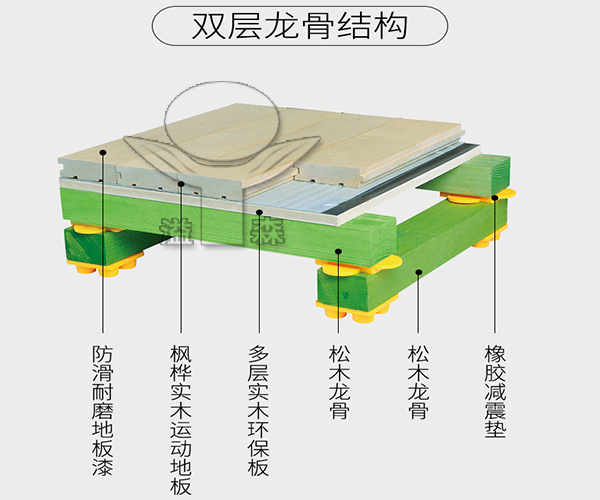 室內(nèi)籃球場廠家